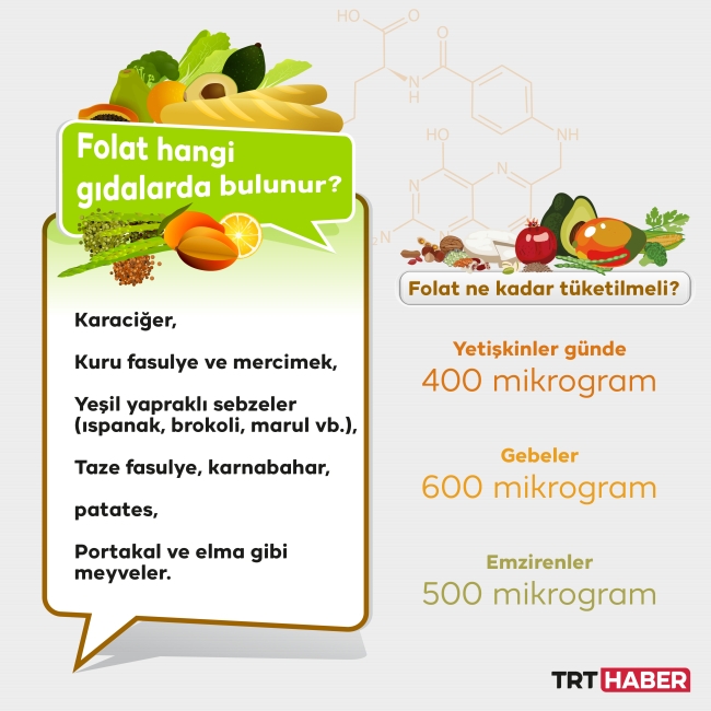 Folat takviyesiyle vücudu yaz sıcaklarından korumak mümkün