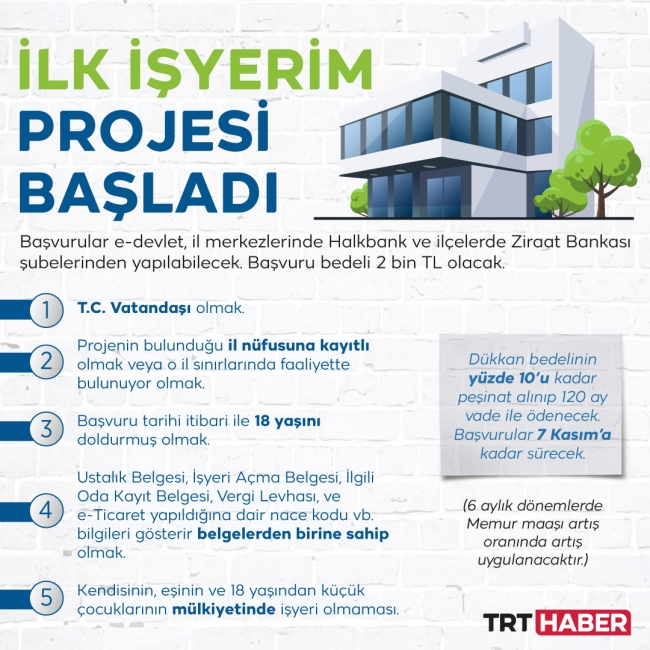 İlk Evim Arsa ve İş Yerim başvuruları başladı