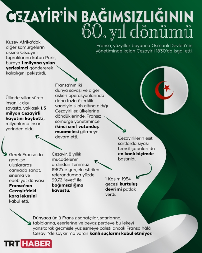 Cezayir’in 132 yıllık Fransız zulmünden kurtulduğu gün