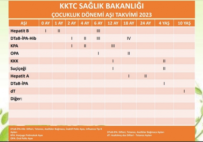 Sağlık Bakanlığı, “Çocuklar geleceğimizdir”, “Aşısız çocuk kalmasın!” sloganıyla, çocukluk çağı aşı kampanyası düzenliyor