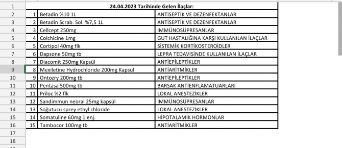 Sağlık Bakanlığı gelen ilaçları açıkladı