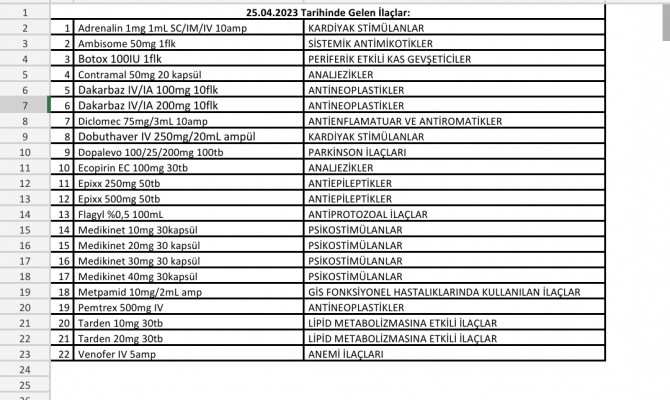 Sağlık Bakanlığı gelen ilaçları açıkladı