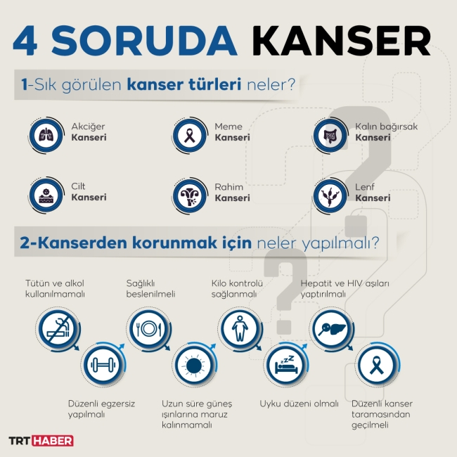 4 soruda kanser